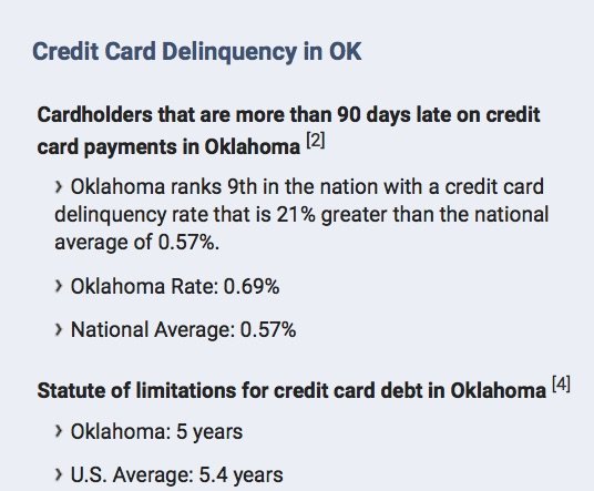 credit card delinquency statistics for Oklahoma (OK)