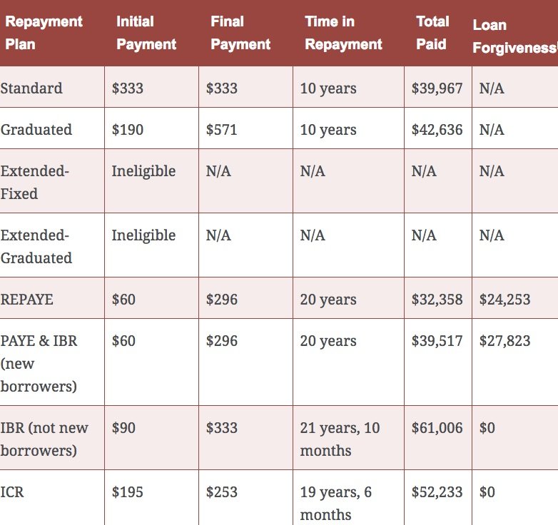 Student Loan Debt Consolidation Forgiveness Apply Online for 2021 