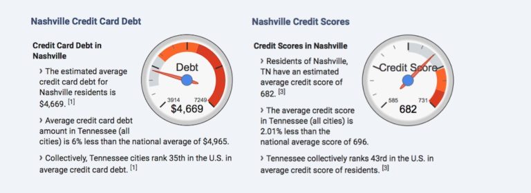 Qualify for Tennessee Debt Relief‎, Settlement