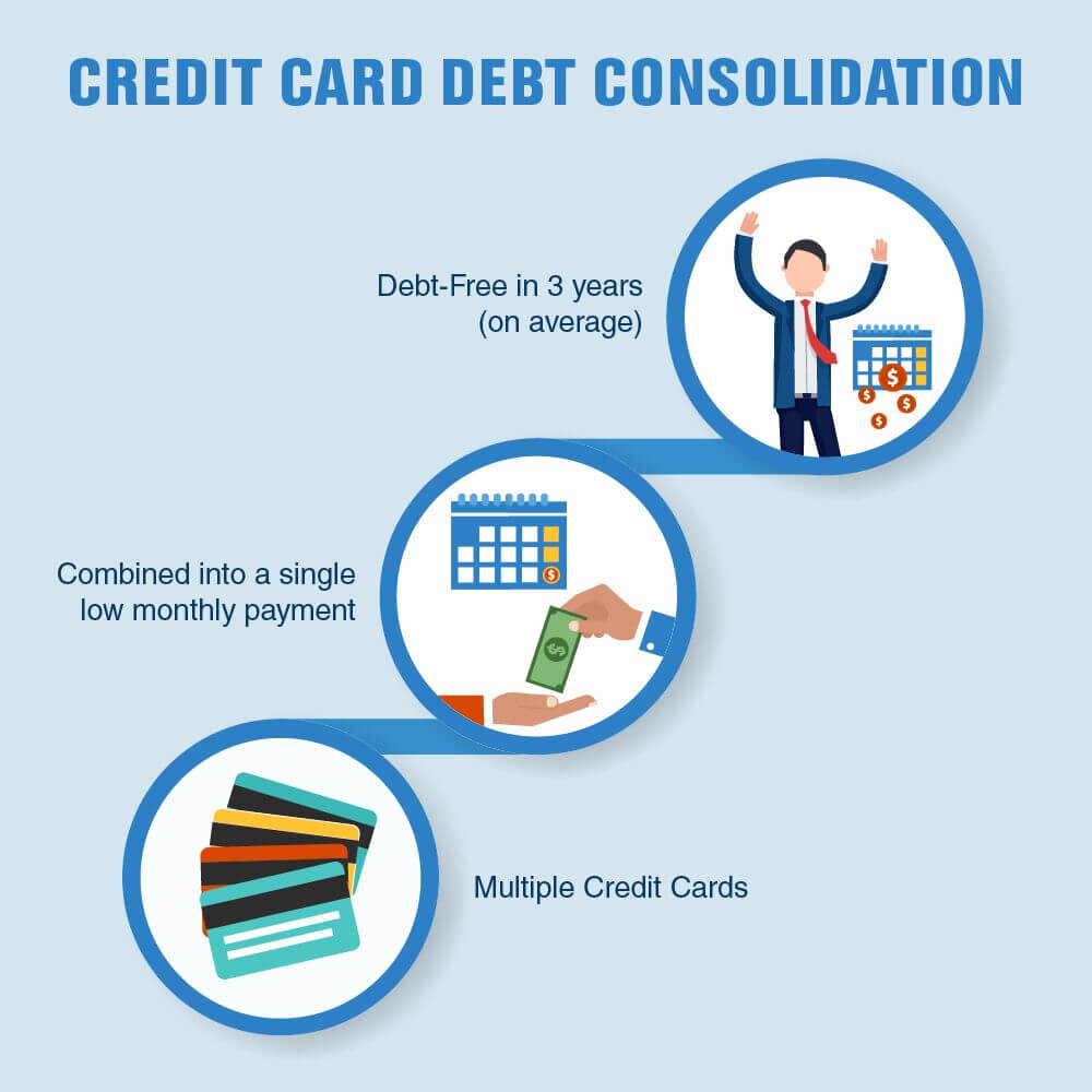 Holiday-Credit-Card-Debt-Relief-for-2018