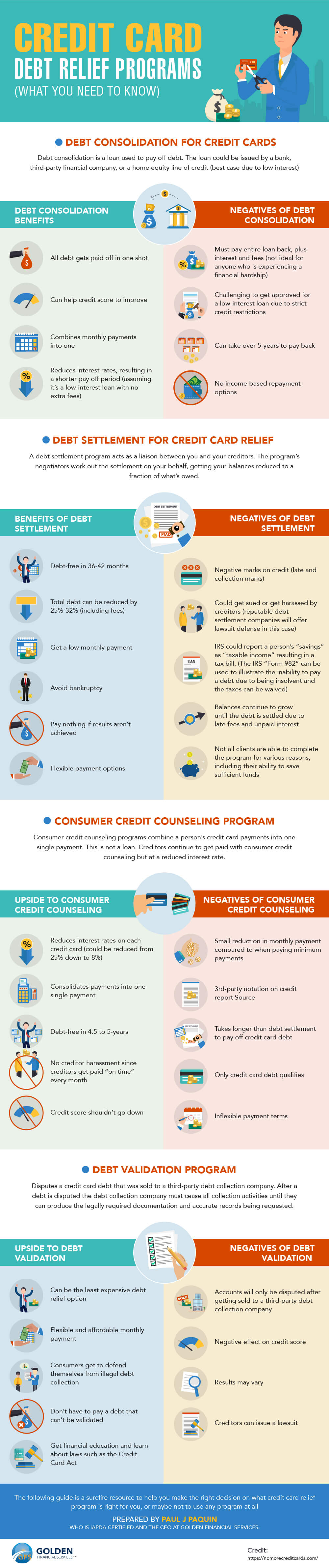 Credit Card Loans & Alternative Options