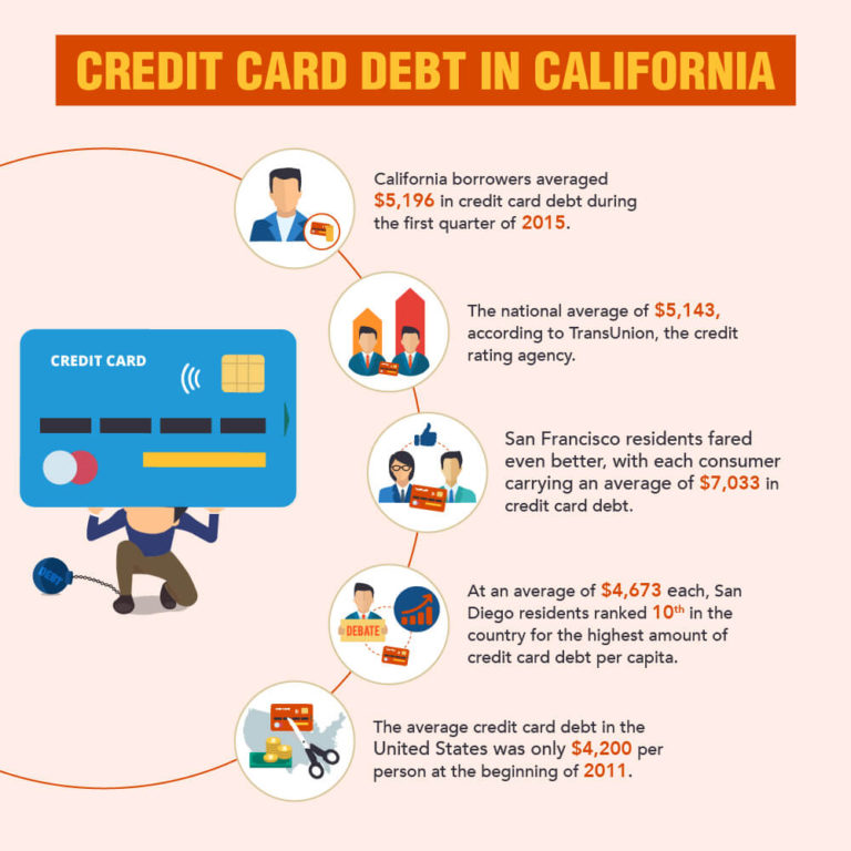 CA debt relief, consolidation and settlement How to FIGHT a DEBT & WIN