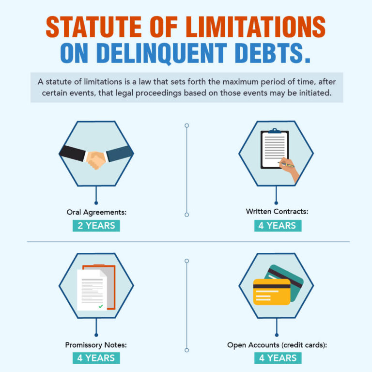 Statute Of Limitations On Debt Including Credit Card Debt in All 50
