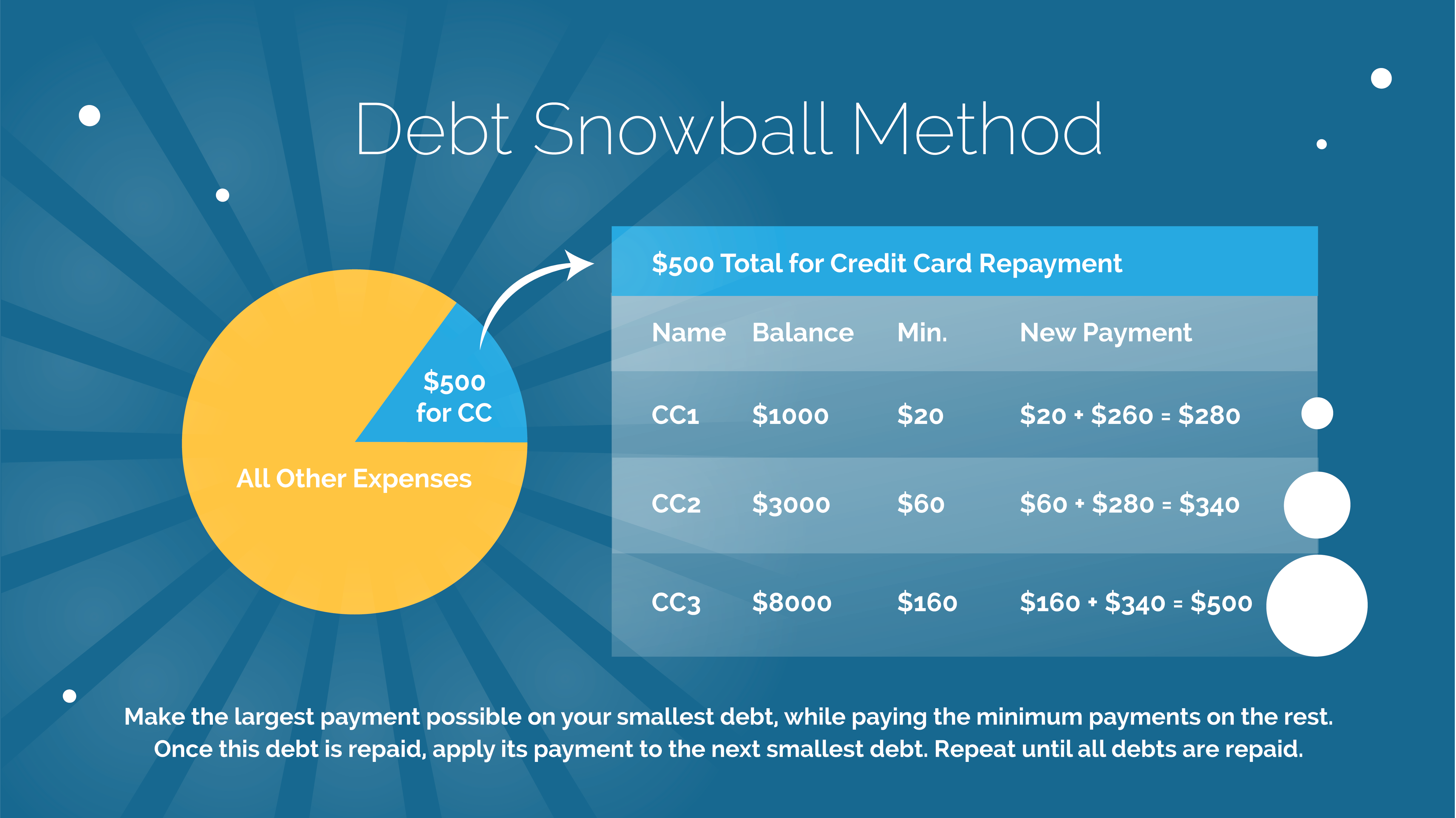 how-to-use-the-debt-snowball-method-to-pay-off-mounting-credit-debt-goldenfs