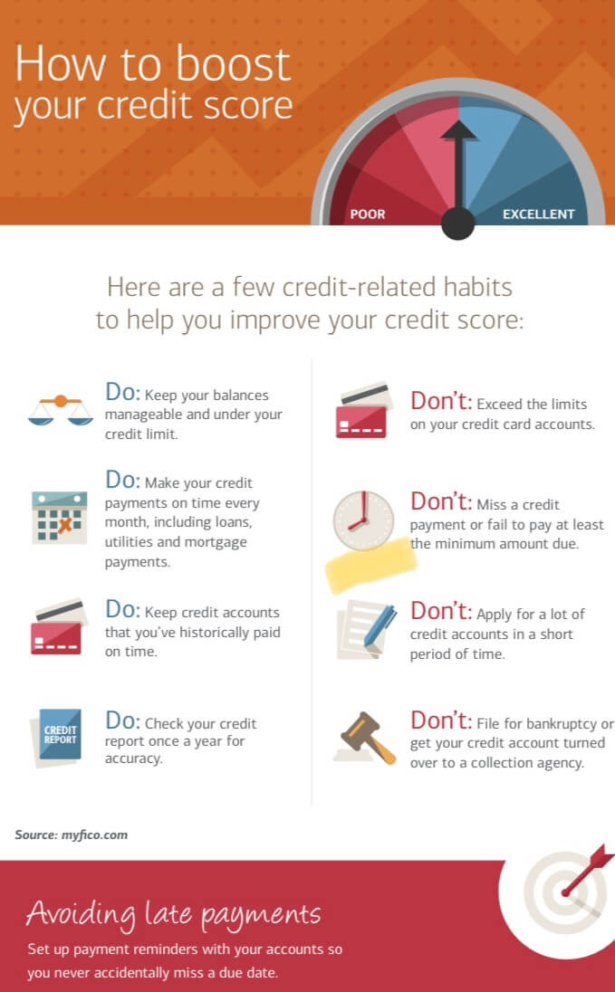 how to boost your credit score 