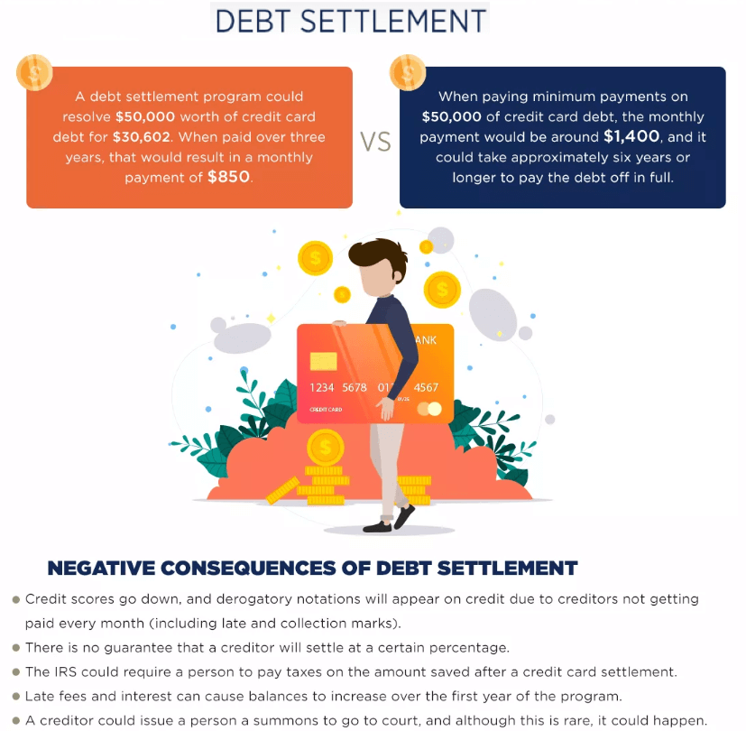 Negative Consequences of Debt Settlement Negotiation Programs 