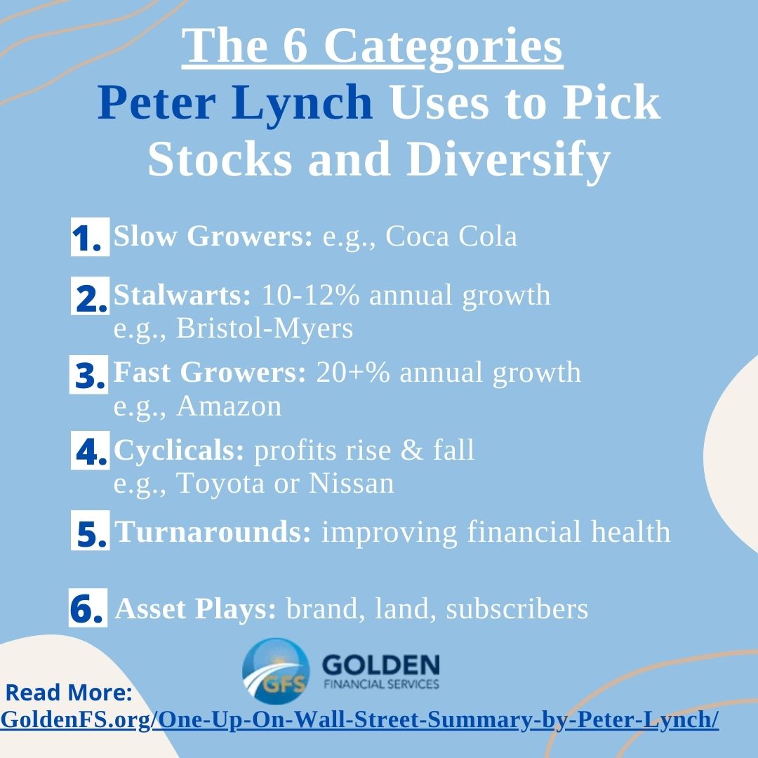Peter Lynch's six (6) categories for stocking picking and diversifying portfolios