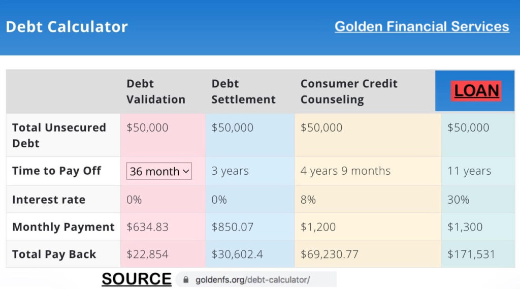 What are the Risks of Debt Consolidation Loans if you have Bad Credit?