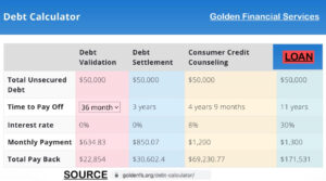 What are the Risks of Debt Consolidation Loans For Bad Credit?