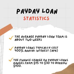 Payday Loan Consolidation (Guide for 2022)