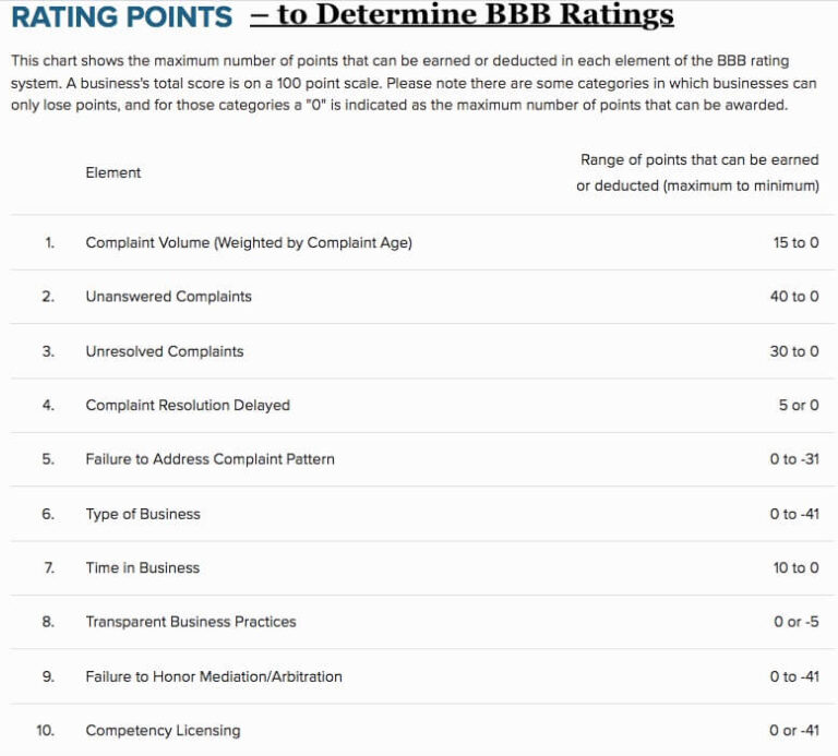 Best Debt Relief Options and Companies for 2023 Explained