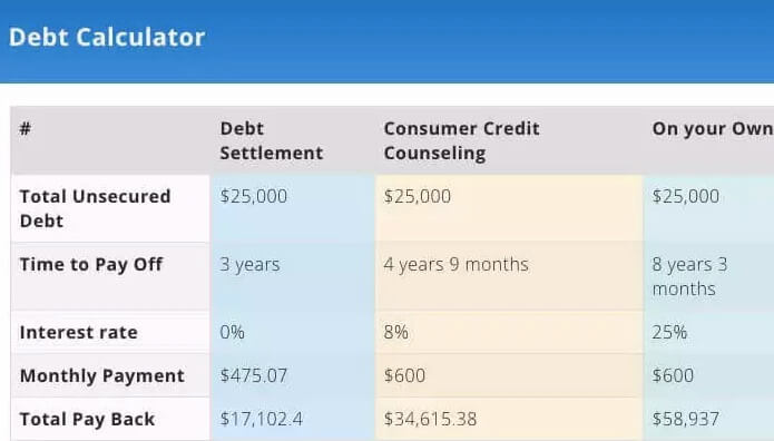 best debt relief services 